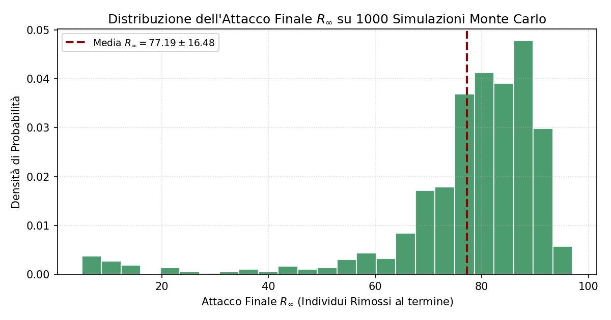 R_infinity Histogram